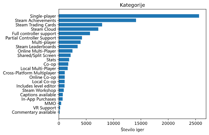 gameByCategory